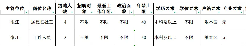 26年浦东社工报名条件张江,附真题题型-第10张图片-四季读书网 26年浦东社工报名条件张江,附真题题型-第10张图片-四季读书网