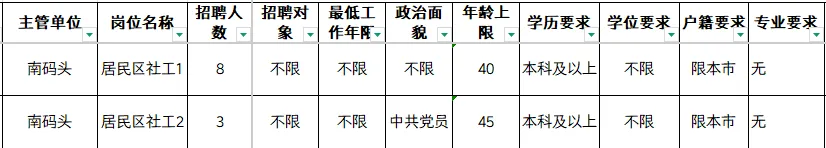26年浦东社工报名条件南码头,附真题题型-第10张图片-四季读书网 26年浦东社工报名条件南码头,附真题题型-第10张图片-四季读书网