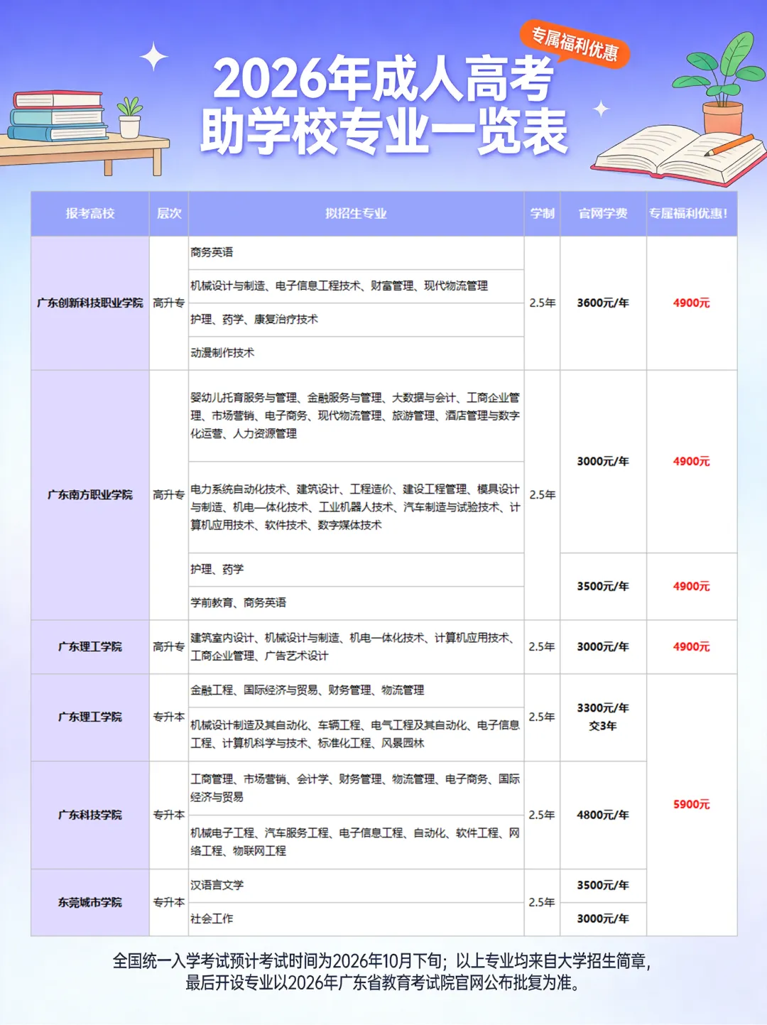广东成考真题(附答案)完整版-第37张图片-四季读书网