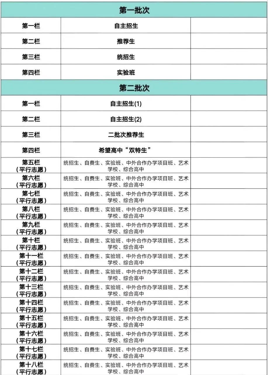 2027长春市中考6大重磅改革,准初三家长务必看清-第7张图片-四季读书网