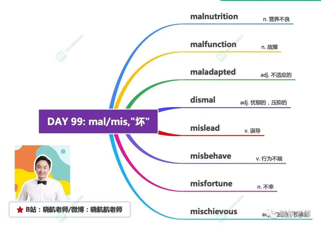 27考研丨真题长难句解析 DAY 199-第3张图片-四季读书网 27考研丨真题长难句解析 DAY 199-第3张图片-四季读书网