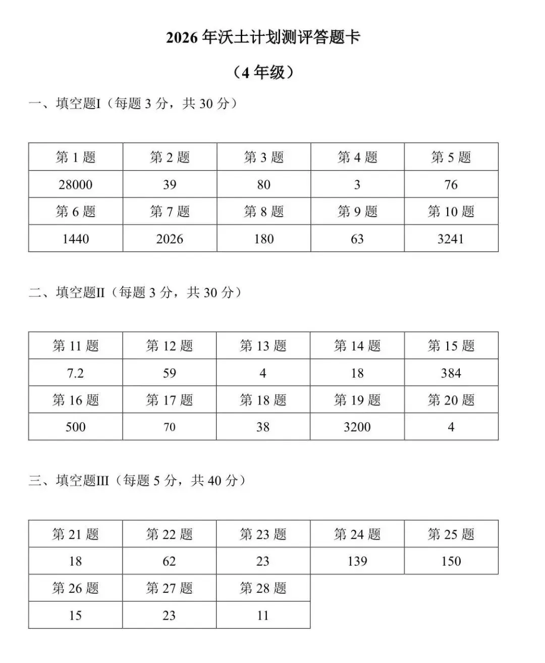 【真题试卷】2026南京资优生创新能力测评(沃土计划)试题及答案(四年级)-第8张图片-四季读书网 【真题试卷】2026南京资优生创新能力测评(沃土计划)试题及答案(四年级)-第8张图片-四季读书网
