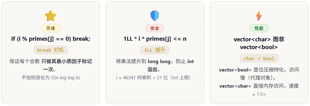 GESP C++五级真题 | 202509 数字选取-贪心+质数-第8张图片-四季读书网