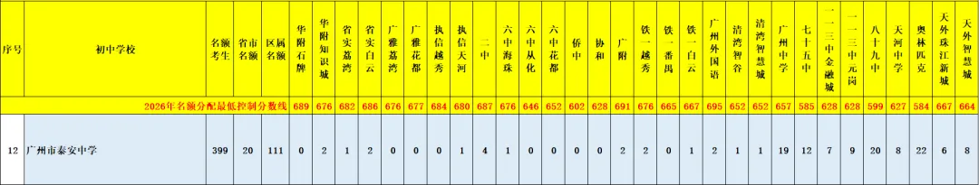 天河 47 所初中|中考名额分配录取数据、梯队、报考条件全整理-第41张图片-四季读书网