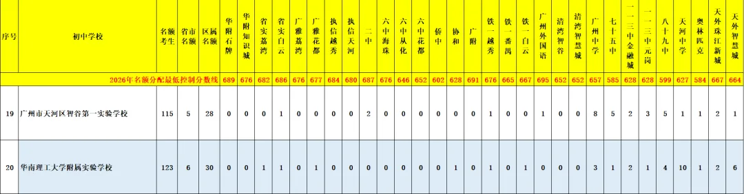 天河 47 所初中|中考名额分配录取数据、梯队、报考条件全整理-第59张图片-四季读书网