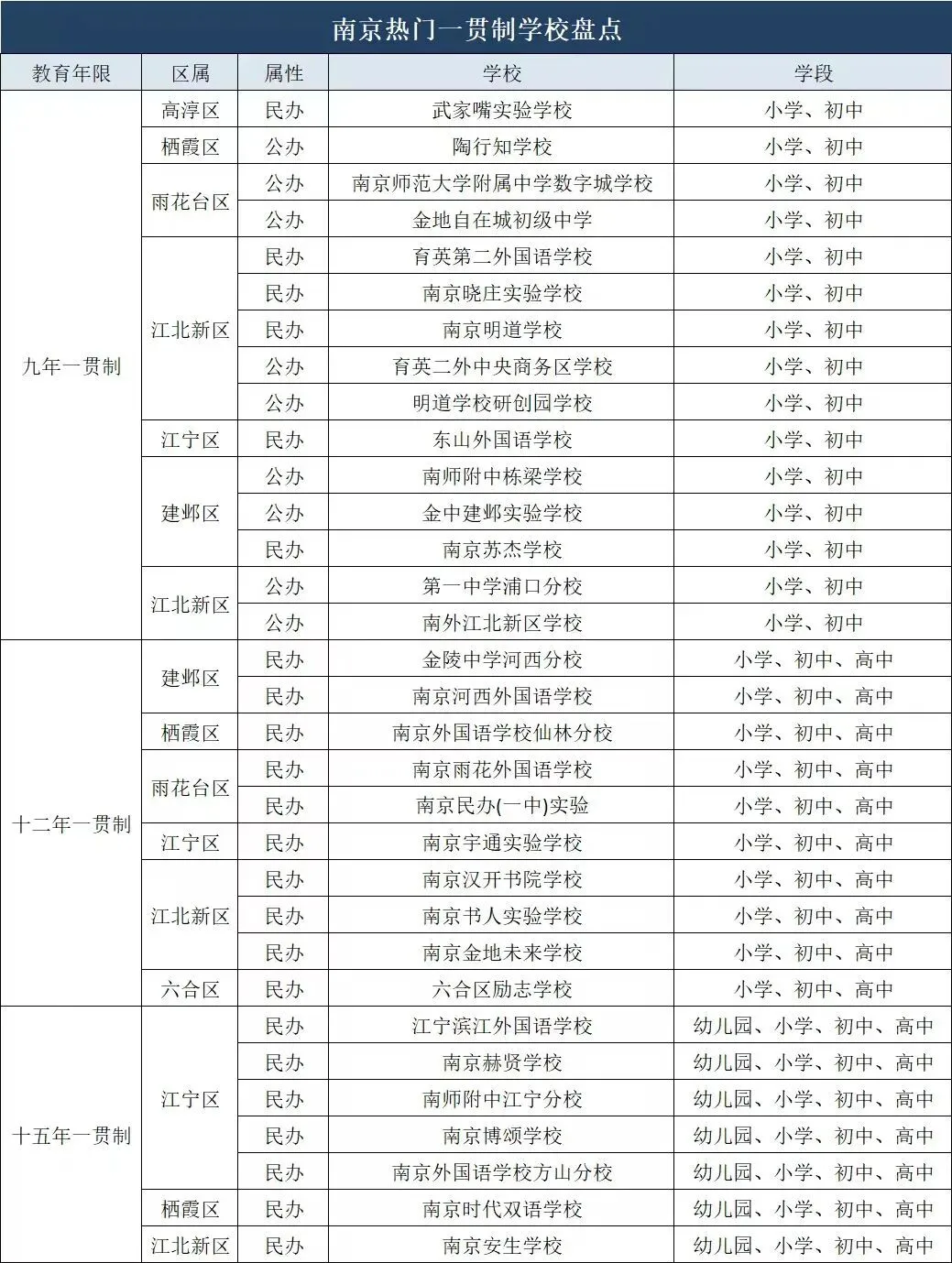 免中考!江苏首个12年一贯制公办学校来了!-第10张图片-四季读书网 免中考!江苏首个12年一贯制公办学校来了!-第10张图片-四季读书网