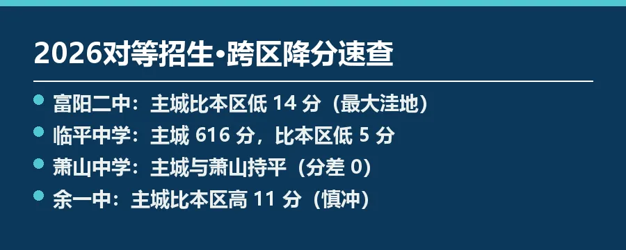 杭州中考＂对等招生＂捡漏:一份避坑清单(含2026分差对照表)-第2张图片-四季读书网