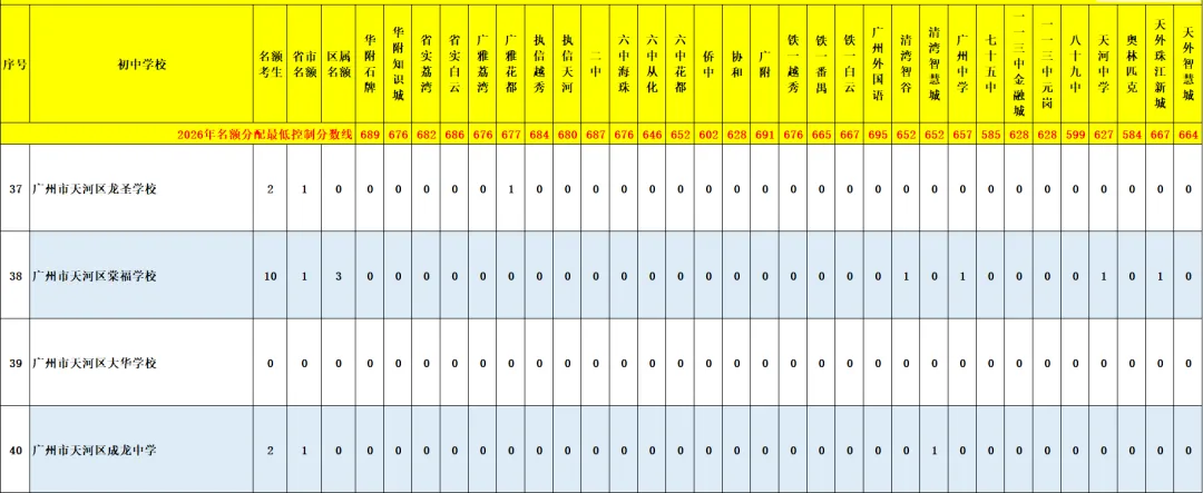 天河 47 所初中|中考名额分配录取数据、梯队、报考条件全整理-第83张图片-四季读书网