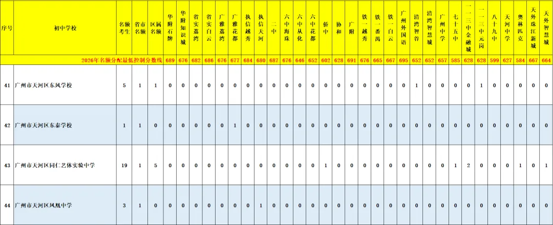 天河 47 所初中|中考名额分配录取数据、梯队、报考条件全整理-第86张图片-四季读书网