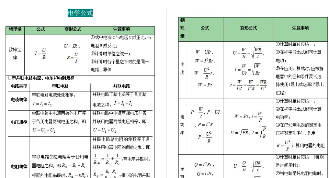 76个!北京中考物理易错易混知识点和公式汇总 ——-第4张图片-四季读书网