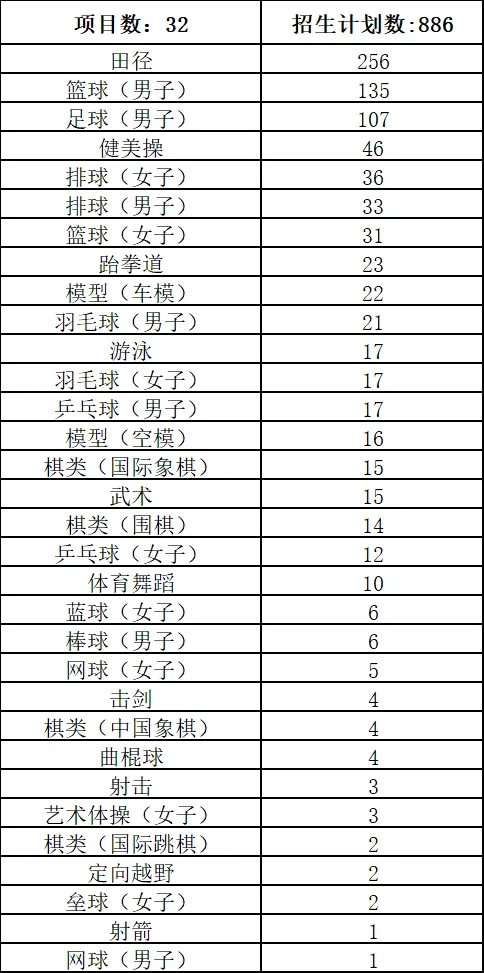 成都中考体育特长生都招哪些项目-第1张图片-四季读书网