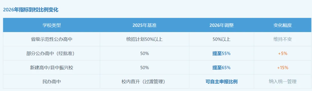 3.26万成都娃免中考直接升高中!指标到校怎么拿?4个门槛缺一不可-第1张图片-四季读书网