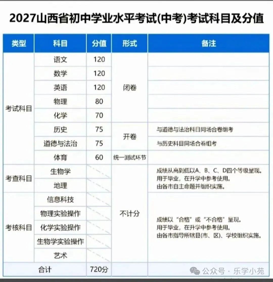 2027年山西省中考考试科目及分值-第2张图片-四季读书网