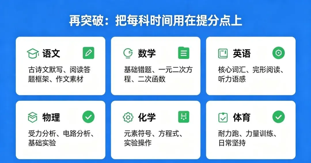 准初三暑假别瞎忙!南宁中考等级制下,抓对这 4 点,开学稳步提分-第4张图片-四季读书网