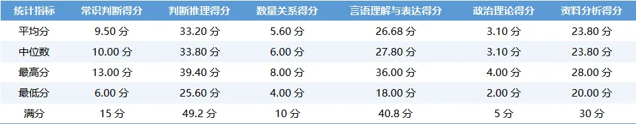 开鲁星途径全真模拟考(刷题班)8月15日上午成绩分析-第4张图片-四季读书网