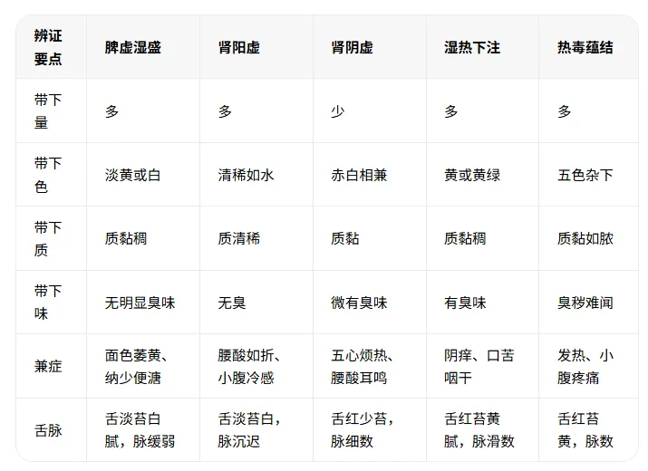 【出师考核】临床答辩真题12选6(第3期)-第3张图片-四季读书网