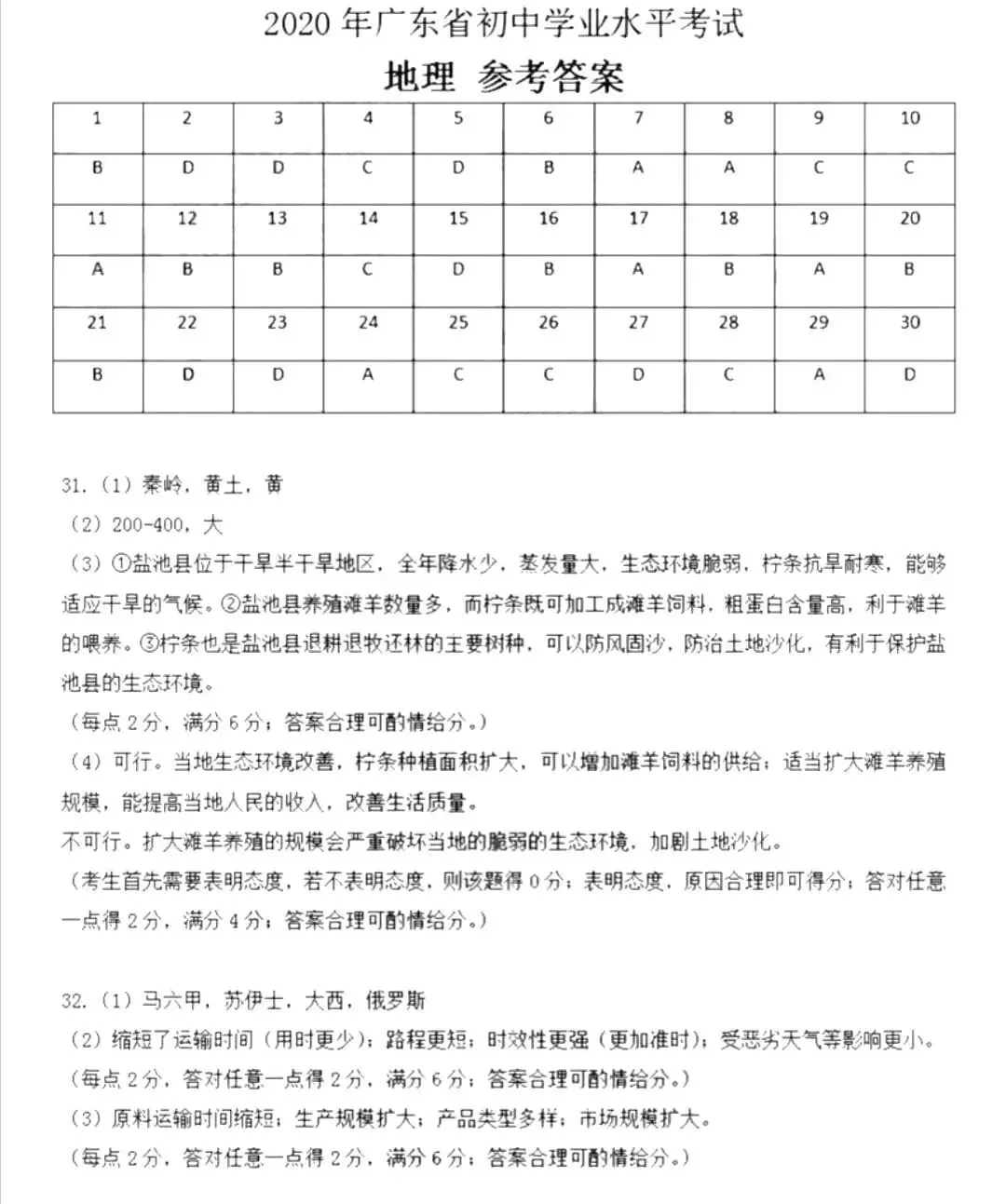 2020年中山市生地会考真题+答案!-第9张图片-四季读书网 2020年中山市生地会考真题+答案!-第9张图片-四季读书网