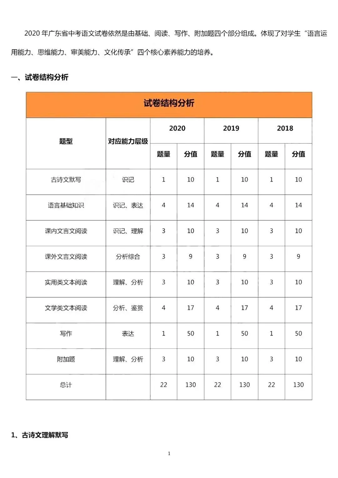 2020年中山市语文、数学中考真题+答案!-第16张图片-四季读书网