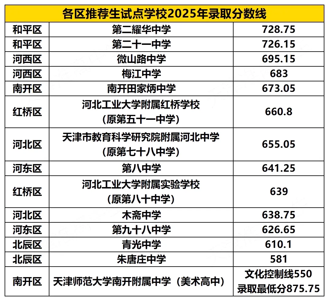 不用中考直接保送 | 中考“推荐生”政策总结!-第5张图片-四季读书网 不用中考直接保送 | 中考“推荐生”政策总结!-第5张图片-四季读书网