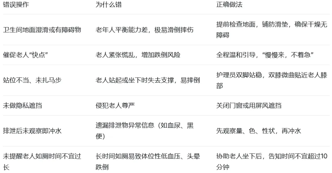 长期照护师初级 真题实操(第4期):协助老年人如厕-第5张图片-四季读书网 长期照护师初级 真题实操(第4期):协助老年人如厕-第5张图片-四季读书网
