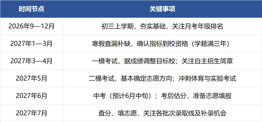 合肥一中4校区统招线涨了11—16分!中考如何提前布局?-第3张图片-四季读书网 合肥一中4校区统招线涨了11—16分!中考如何提前布局?-第3张图片-四季读书网