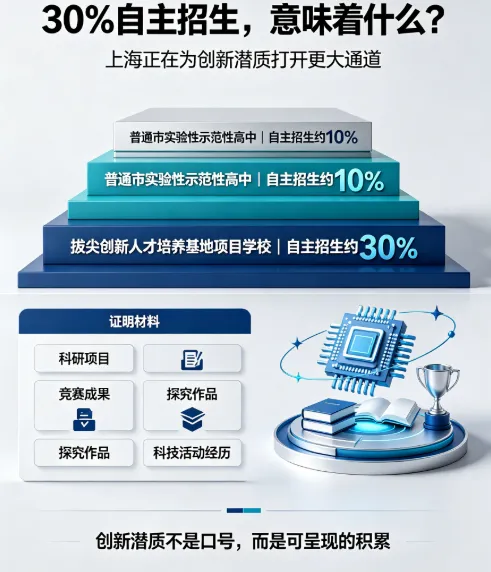 上海中考750分,综合素质评价占50分,你家孩子准备好了吗?-第3张图片-四季读书网