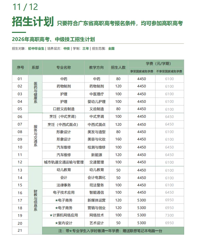 中考分数200~400分可读丨广东应用技工学校2026年招生简章-第11张图片-四季读书网