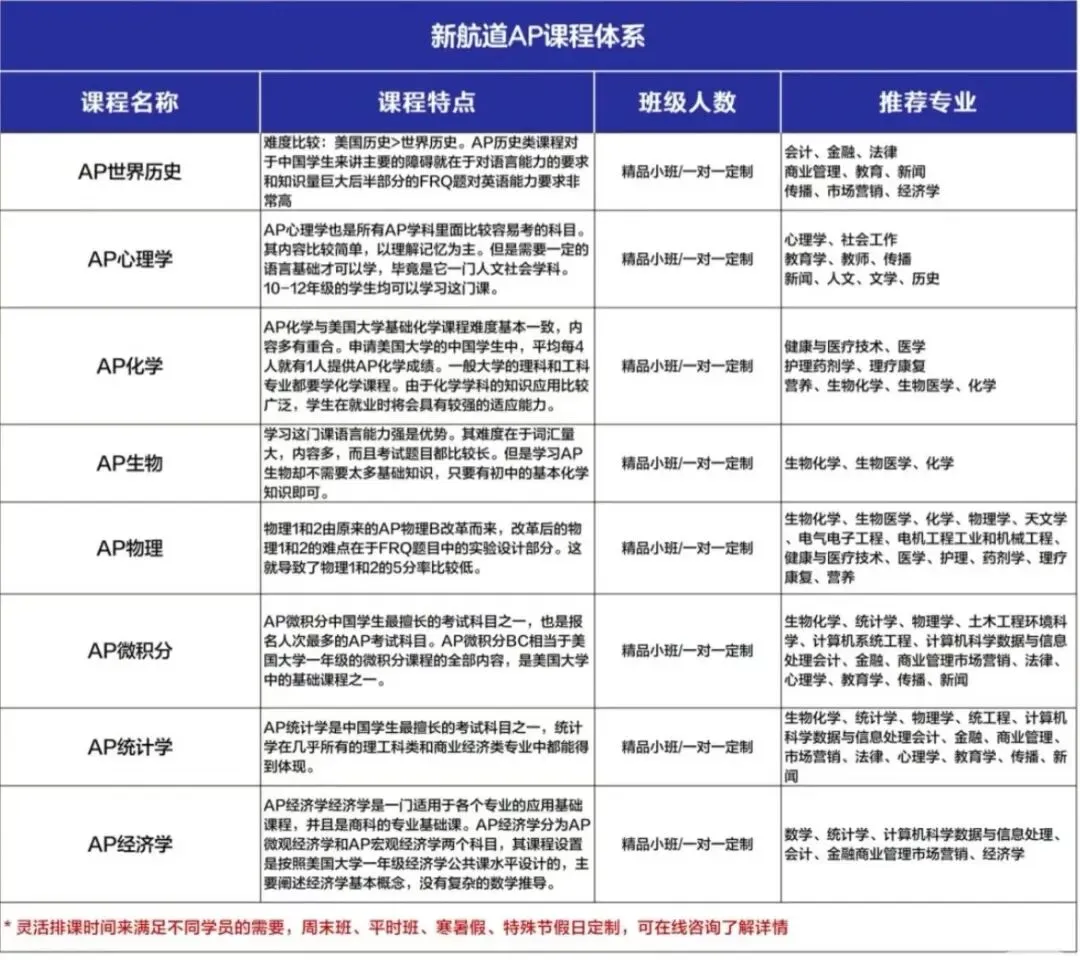中考分流不用慌!体制内转国际双轨路线,分清 AP/DSE/A-Level,轻松升海外名校-第6张图片-四季读书网