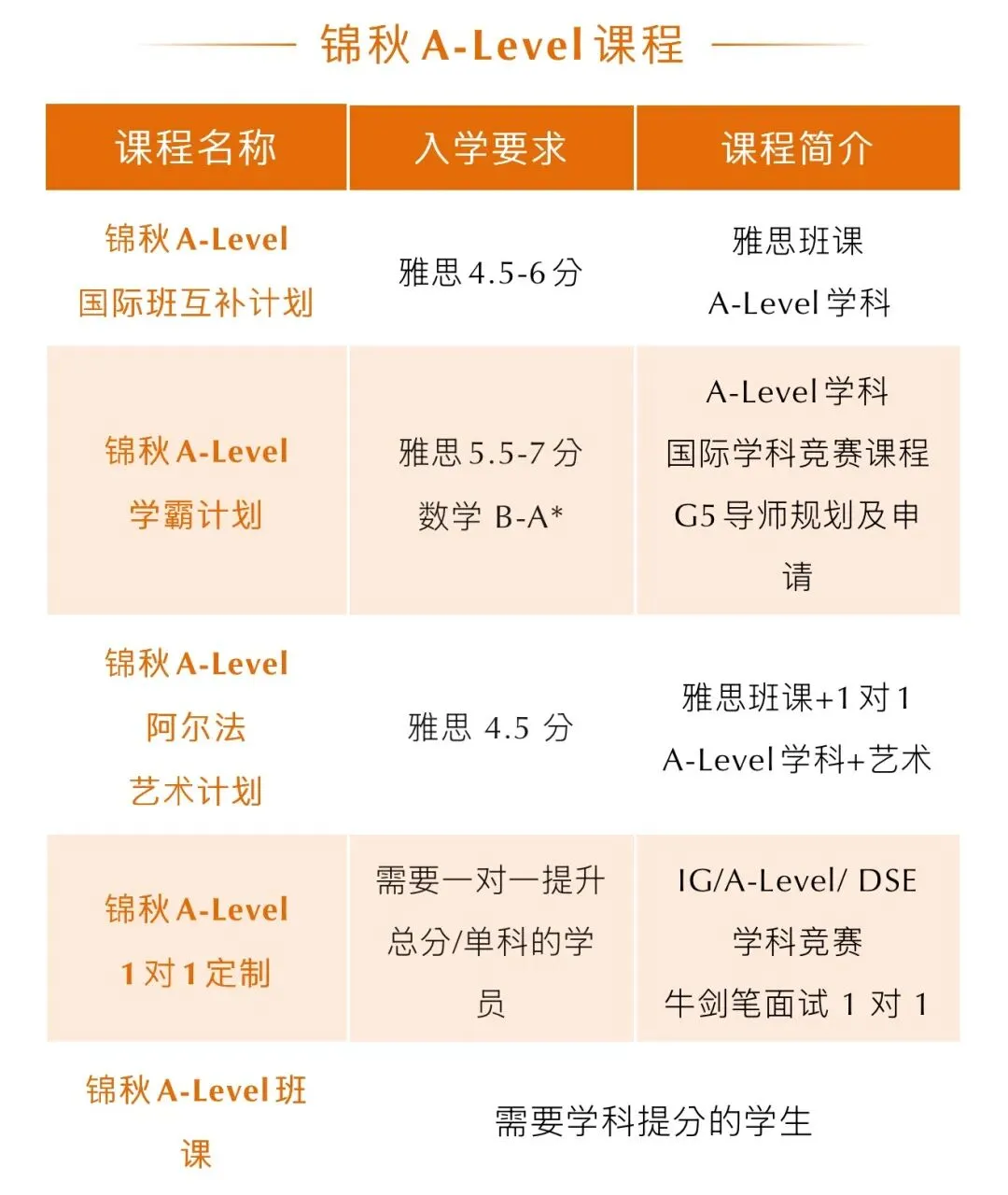 中考分流不用慌!体制内转国际双轨路线,分清 AP/DSE/A-Level,轻松升海外名校-第10张图片-四季读书网