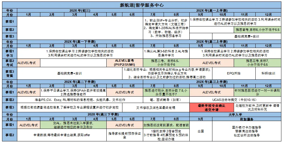 中考分流不用慌!体制内转国际双轨路线,分清 AP/DSE/A-Level,轻松升海外名校-第12张图片-四季读书网