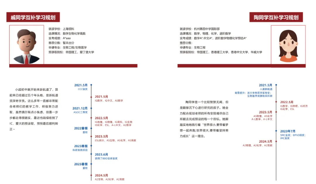 中考分流不用慌!体制内转国际双轨路线,分清 AP/DSE/A-Level,轻松升海外名校-第14张图片-四季读书网