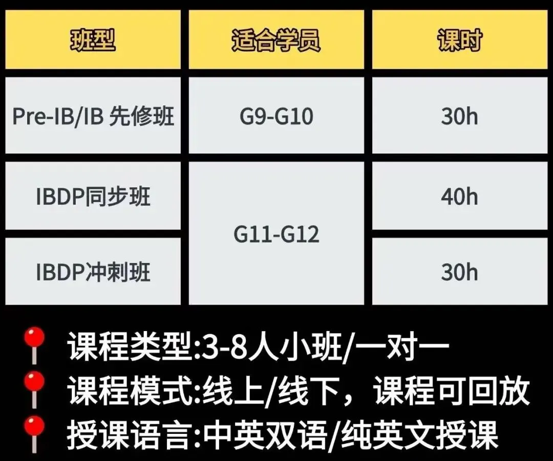 中考分流不用慌!体制内转国际双轨路线,分清 AP/DSE/A-Level,轻松升海外名校-第18张图片-四季读书网