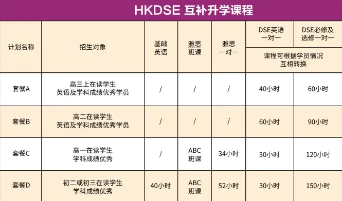 中考分流不用慌!体制内转国际双轨路线,分清 AP/DSE/A-Level,轻松升海外名校-第22张图片-四季读书网