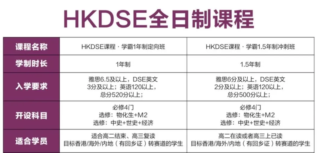 中考分流不用慌!体制内转国际双轨路线,分清 AP/DSE/A-Level,轻松升海外名校-第23张图片-四季读书网