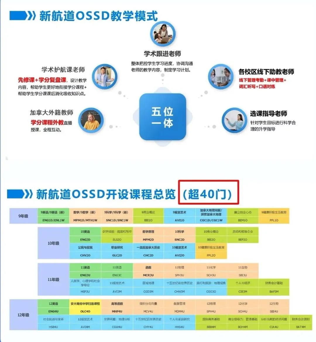 中考分流不用慌!体制内转国际双轨路线,分清 AP/DSE/A-Level,轻松升海外名校-第28张图片-四季读书网