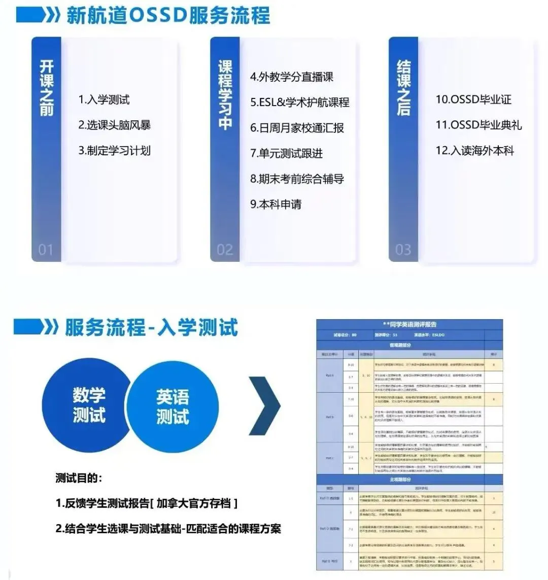 中考分流不用慌!体制内转国际双轨路线,分清 AP/DSE/A-Level,轻松升海外名校-第30张图片-四季读书网