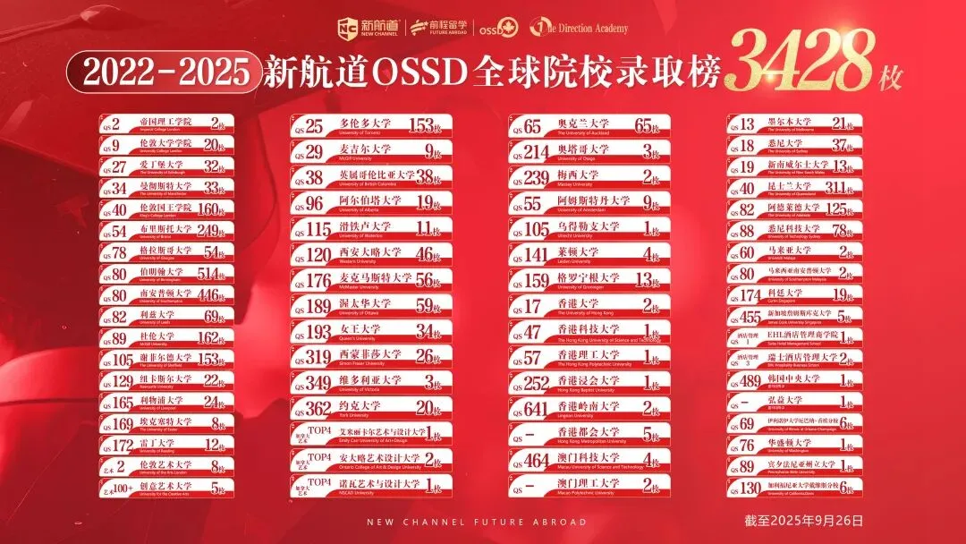 中考分流不用慌!体制内转国际双轨路线,分清 AP/DSE/A-Level,轻松升海外名校-第32张图片-四季读书网