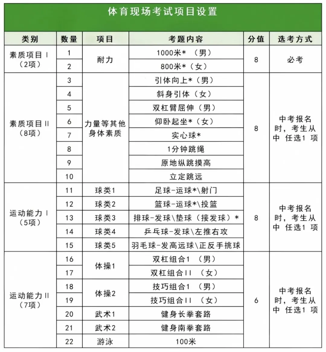 2027年中考总分新调整-第1张图片-四季读书网