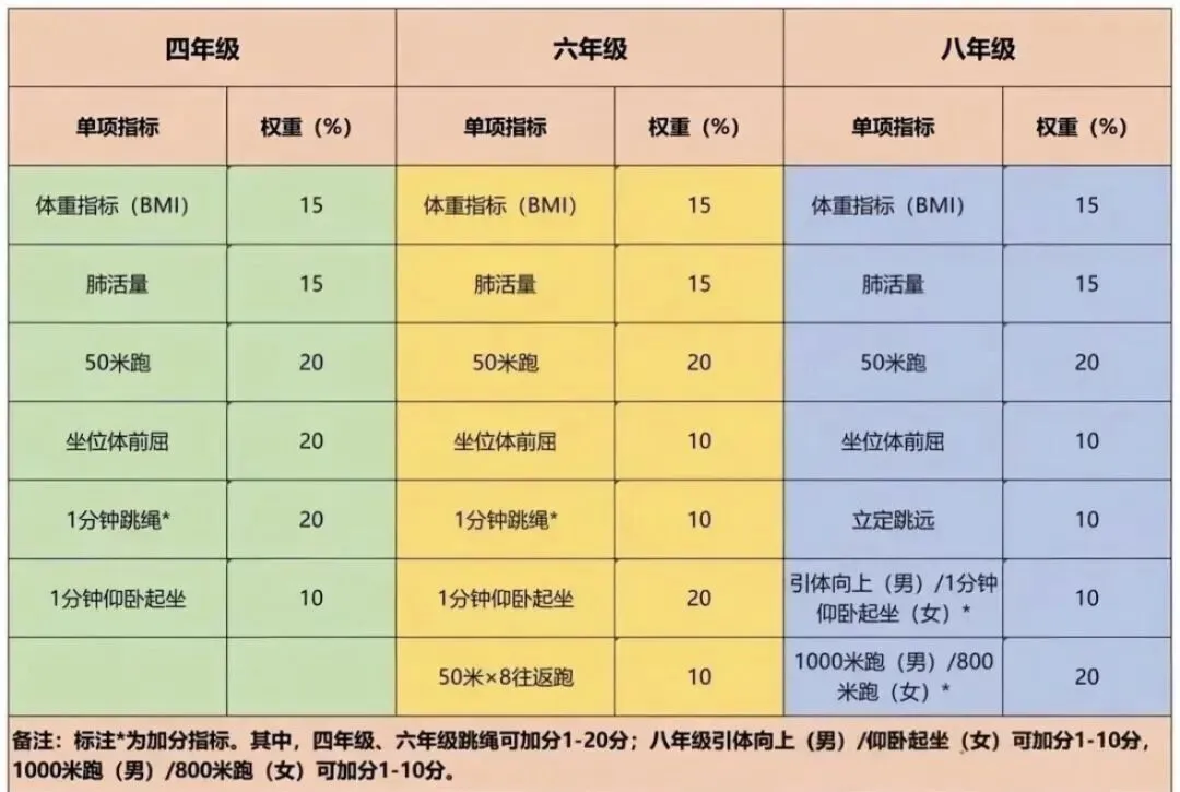 2027年中考总分新调整-第2张图片-四季读书网