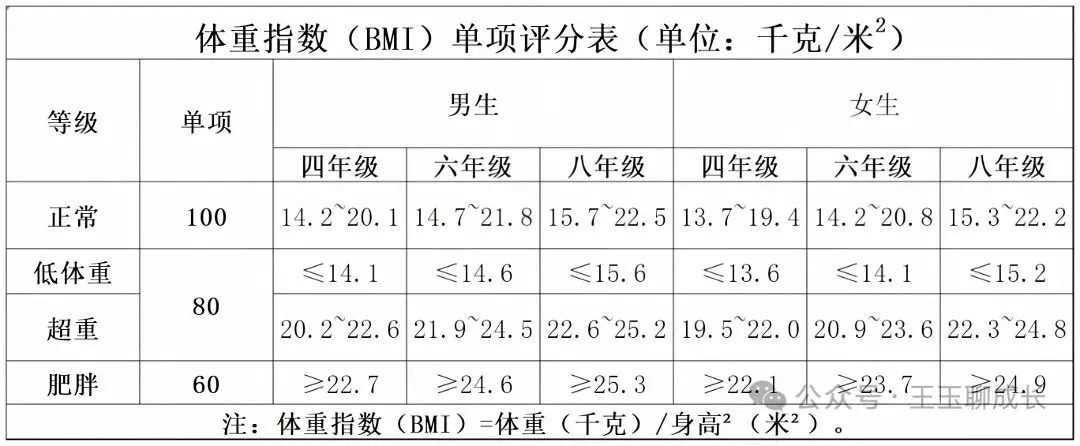 2027年中考总分新调整-第4张图片-四季读书网