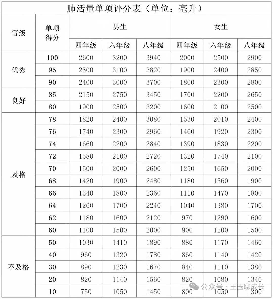 2027年中考总分新调整-第5张图片-四季读书网