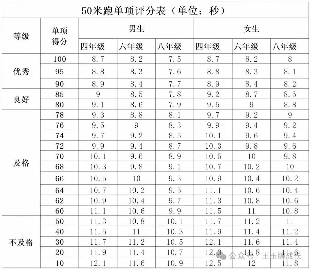 2027年中考总分新调整-第6张图片-四季读书网