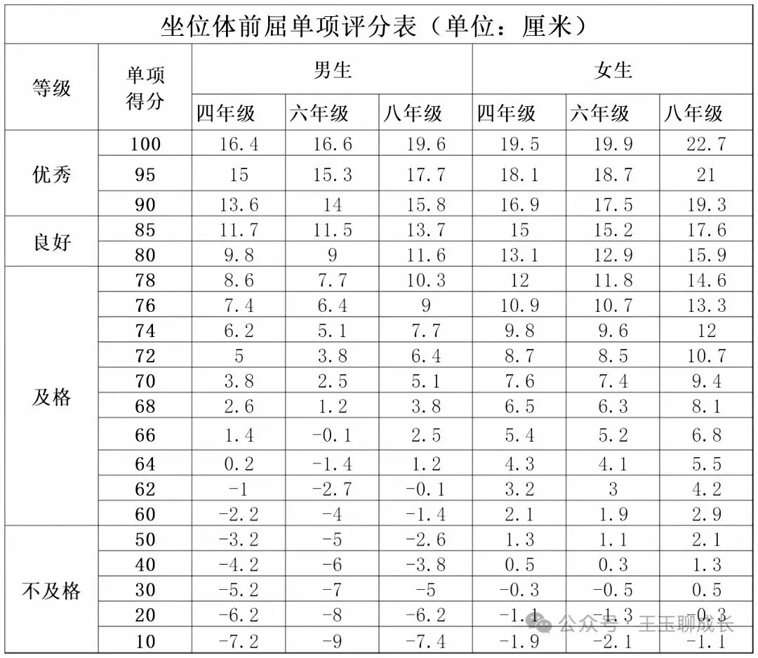 2027年中考总分新调整-第7张图片-四季读书网
