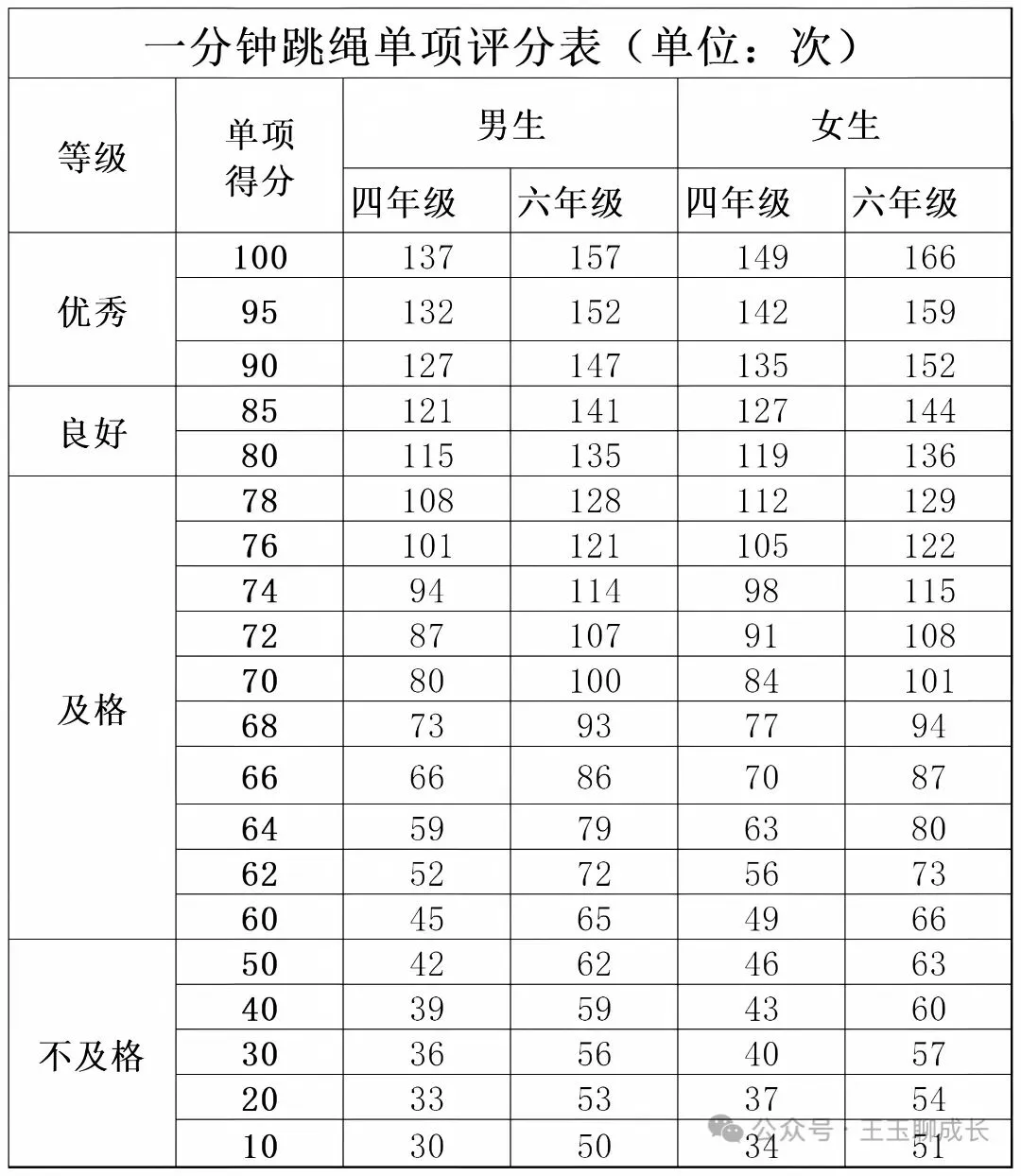 2027年中考总分新调整-第8张图片-四季读书网
