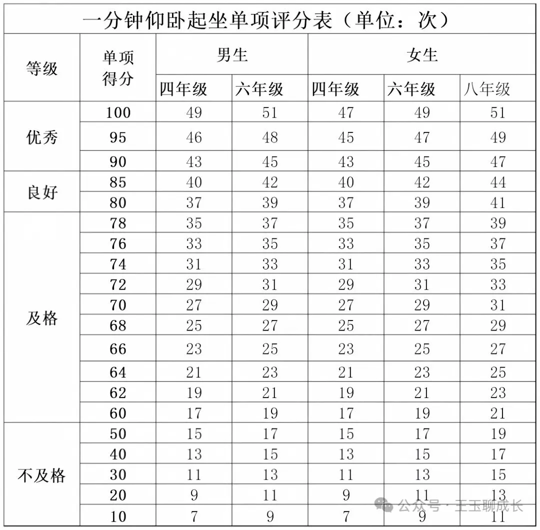 2027年中考总分新调整-第10张图片-四季读书网