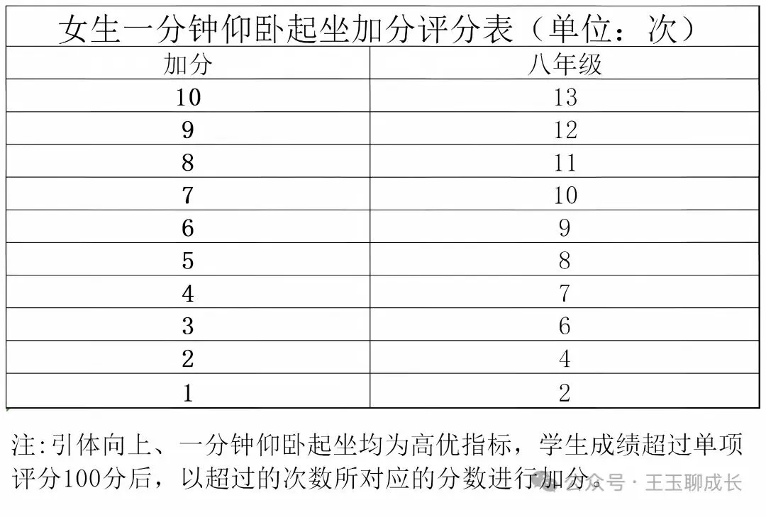 2027年中考总分新调整-第11张图片-四季读书网