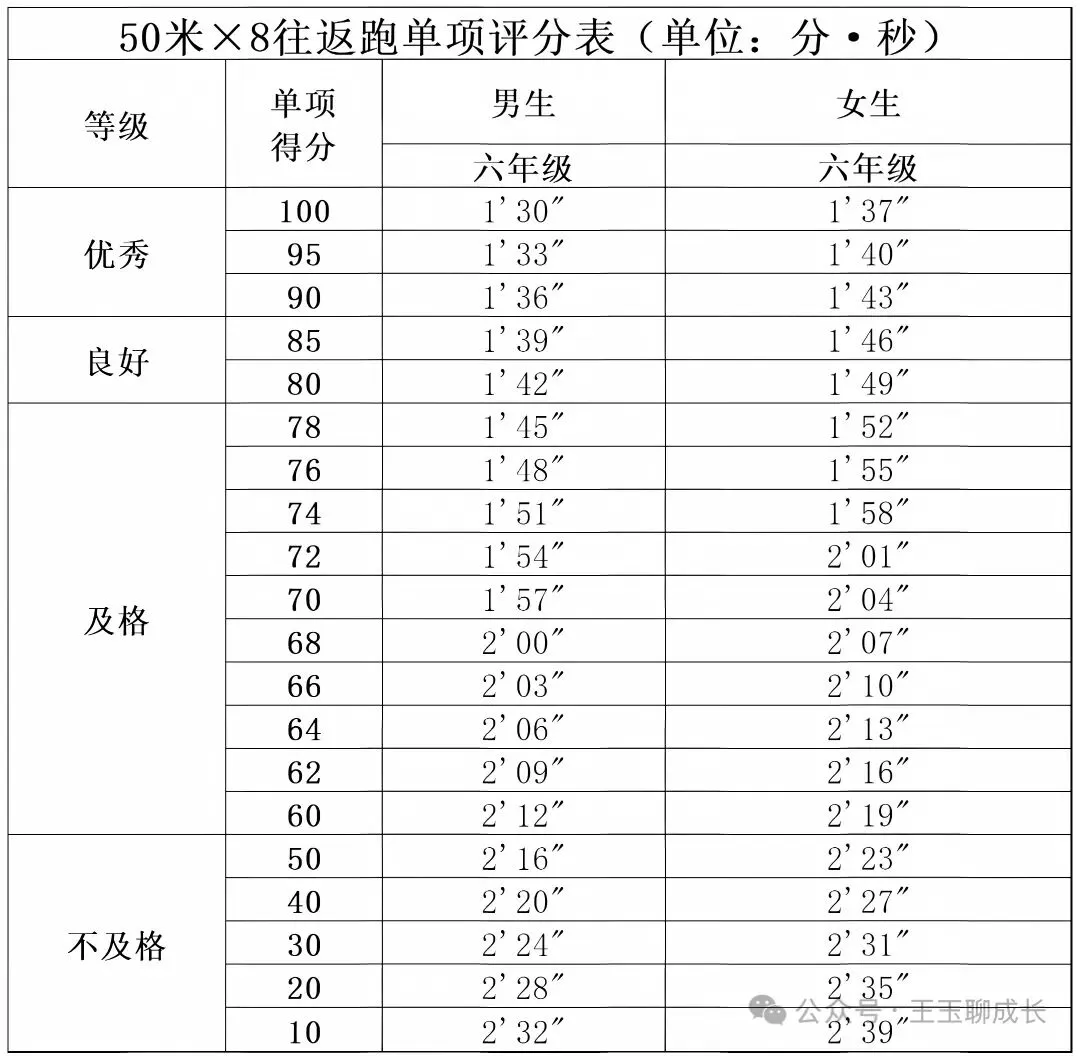 2027年中考总分新调整-第12张图片-四季读书网