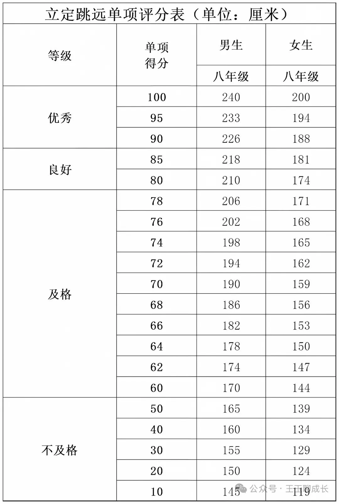 2027年中考总分新调整-第13张图片-四季读书网