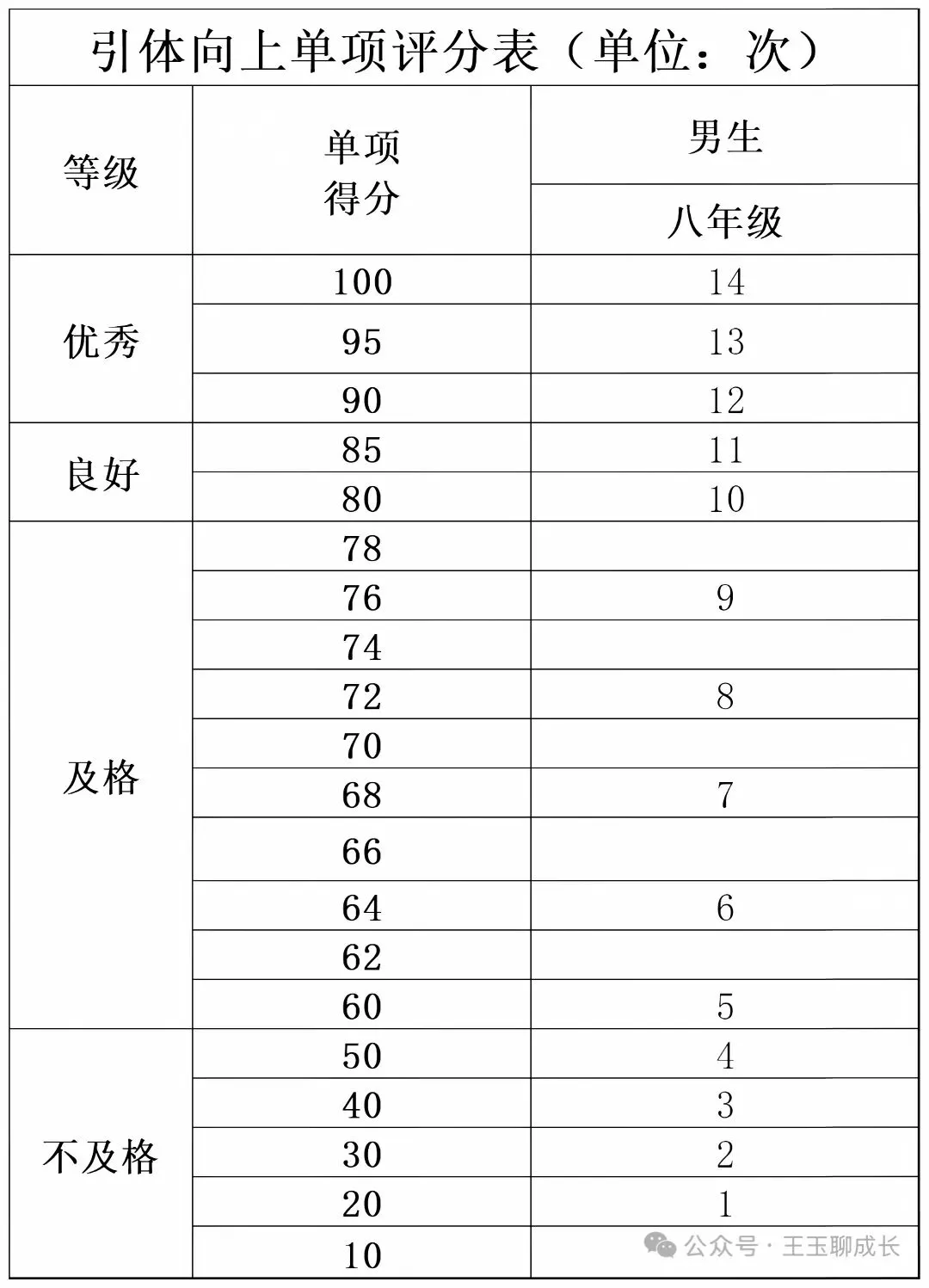 2027年中考总分新调整-第14张图片-四季读书网