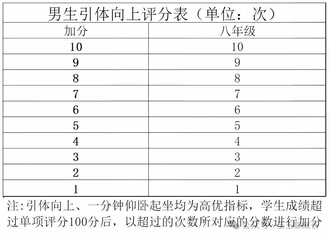2027年中考总分新调整-第15张图片-四季读书网